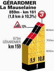 etappe-8-12-juli-2014-tomblaine-gerardmer-La Mauselaine.jpg